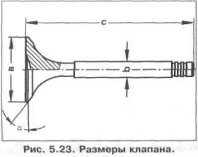 Размеры клапана показаны на рис. 5.23.