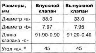 Размеры клапанов двигателя 1F