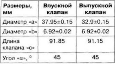 Размеры клапанов двигателя ADZ