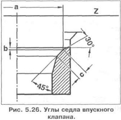 Углы седла впускного клапана показан на рис.…