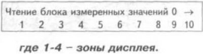 3. Выберите желаемую группу. Нажмите «00» для…