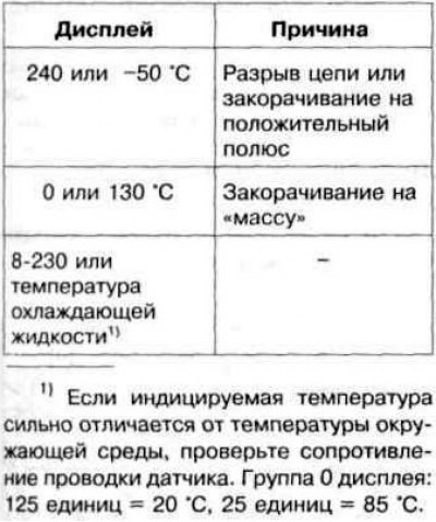 4. Прочитайте температуру входящего воздуха в…