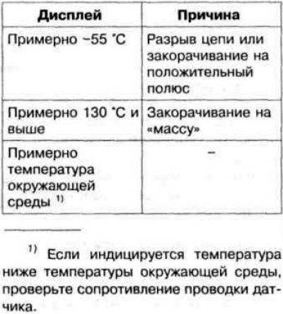 4. Прочитайте температуру входящего воздуха в…