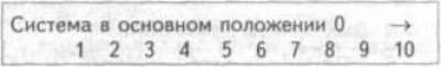4. Нажмите «00» для выбора функции «Группа 1…