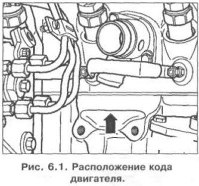 Код двигателя выбит между ТНВД и вакуумным…