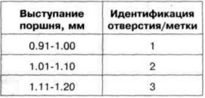 Таблица 6.3 а. Толщина прокладки головки блока…