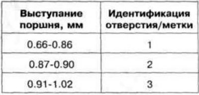 Таблица 6.3 б. Толщина прокладки головки блока…