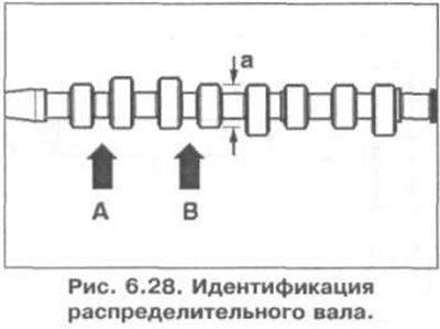 Идентификация распределительного вала показана на…