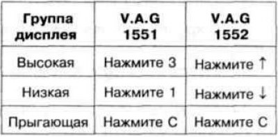 4. Смена групп дисплея производится в следующей…