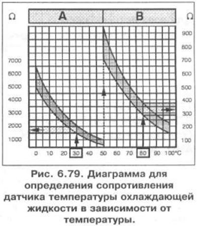 10. Отсоедините разъем проводки от датчика 1…