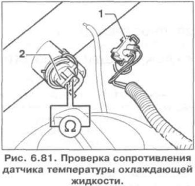8. Отсоедините разъем проводки 1 отдатчика 2…
