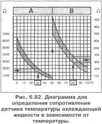 8. Отсоедините разъем проводки 1 отдатчика 2…