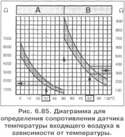9. Отсоедините разъем проводки 1 от датчика 2…