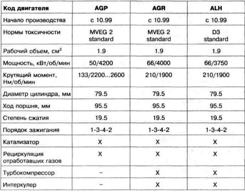 Таблица компрессии бензиновых двигателей ваз