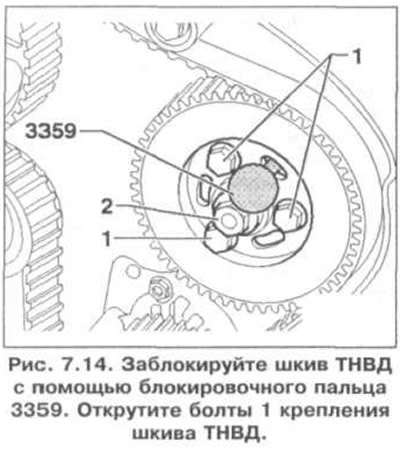 7. Заблокируйте шкив ТНВД с помощью…