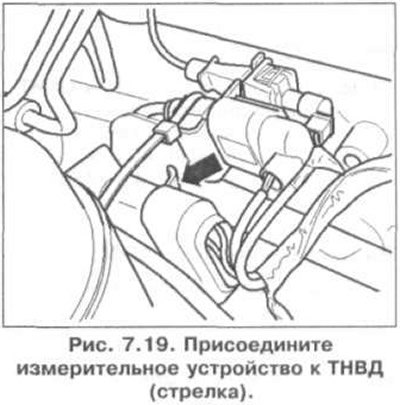 2. Присоедините измерительное устройство к ТНВД…