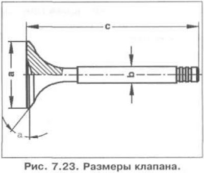Размеры клапана показаны на рис. 7.23.