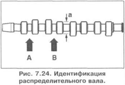 Идентификация распределительного вала показана на…