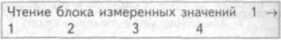 3. Выберите желаемую группу, Нажмите «001» три…