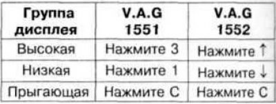 4. Смена групп дисплея производится в следующей…