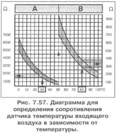 измерьте сопротивление между контактами 4 и 7…
