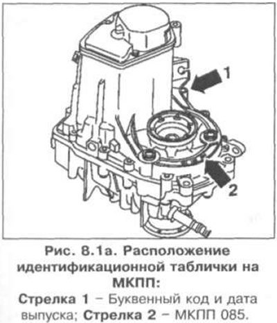 На автомобилях Caddy с 1996 г. выпуска, Polo…