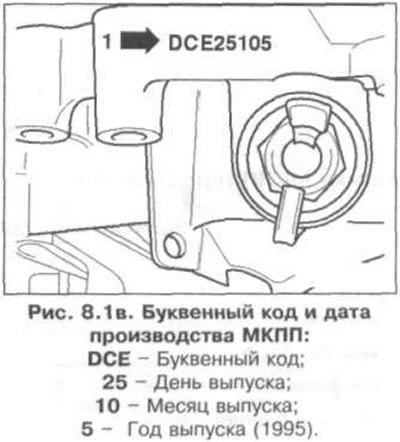 На автомобилях Caddy с 1996 г. выпуска, Polo…