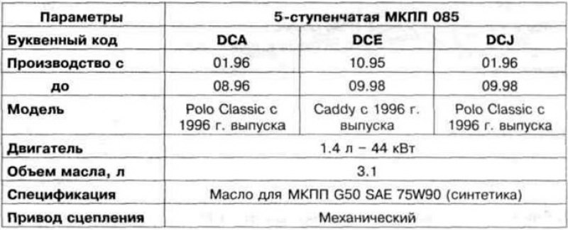 Таблица 8.1. Технические характеристики МКПП