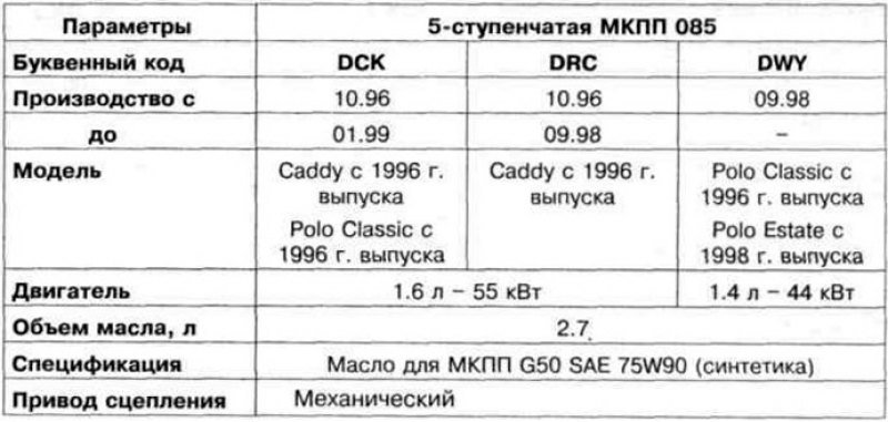 Характеристики передач. Технические характеристики МКПП AX 15. Характеристики коробок передач VAG. Технические характеристики МКПП 02в. Техническая характеристика коробки передач.