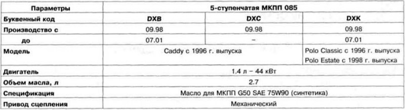 Таблица 8.1. Технические характеристики МКПП
