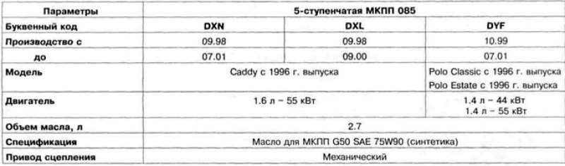 Таблица 8.1. Технические характеристики МКПП