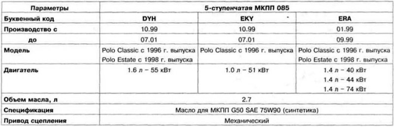 Таблица 8.1. Технические характеристики МКПП