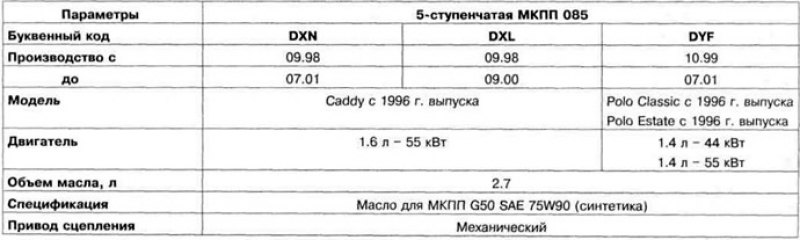 Таблица 8.1. Технические характеристики МКПП