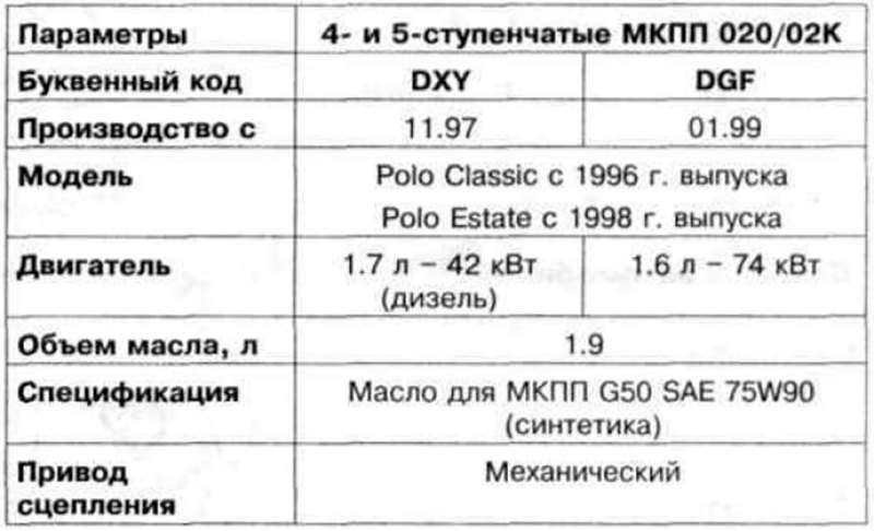 Характеристики кпп. Технические характеристики механическая коробка передач т4. МКПП М 12s 5 технические характеристики. Технические характеристики МКПП 4 be1. Коробка передач таблица.