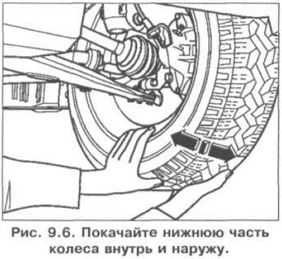 10. Покачайте нижнюю часть колеса внутрь и наружу…