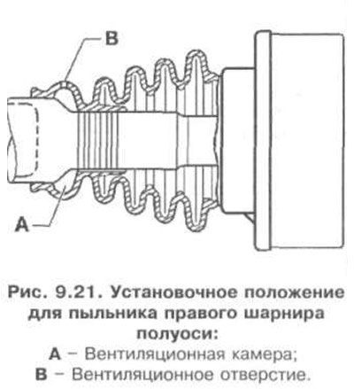 Рис. 9.19. Полуось с шарнирами равных угловых…