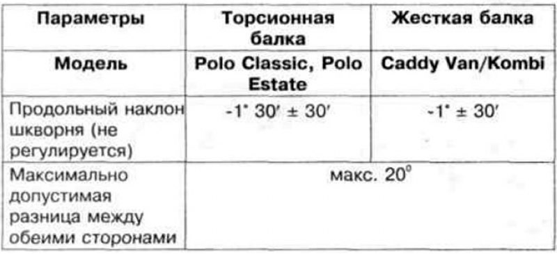 Таблица 9.16. Углы установки колес задней оси…