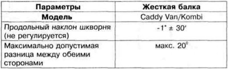Таблица 9.2 б. Углы установки колес задней оси…