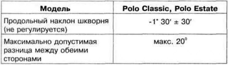 Таблица 9.3 в. Углы установки колес задней оси…