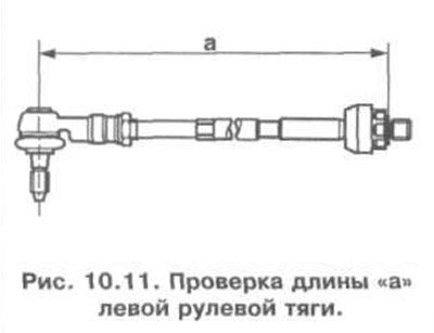 Длина проверка