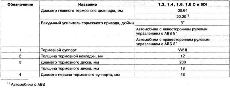 Таблица 11.2. Технические данные передних…