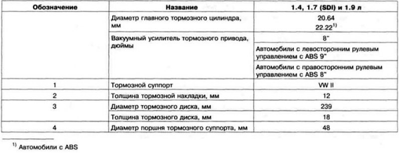Таблица 11.7. Технические данные тормозных…