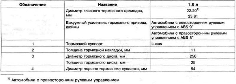 Таблица 11.8 б. Технические данные тормозных…
