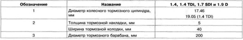 Таблица 11.9. Технические данные задних…