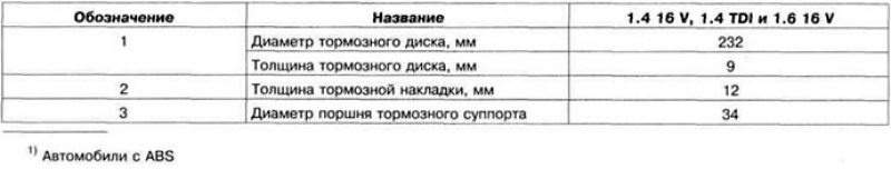 Таблица 11.10. Технические данные задних дисковых…