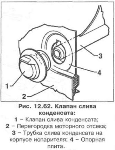 Клапан слива конденсата показан на рис. 12.62.