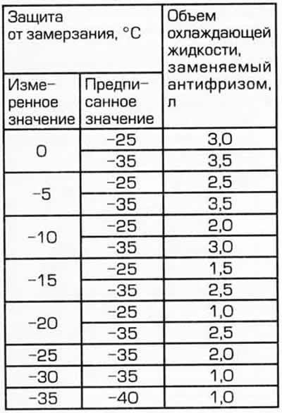 Пример: Измерение концентрации антифриза…