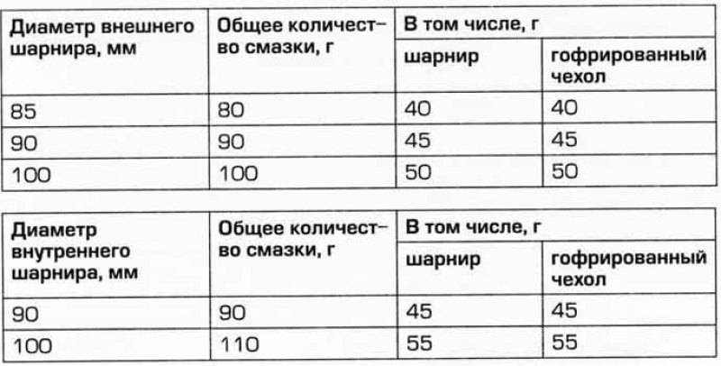 Для затягивания хомутов (из легированной…