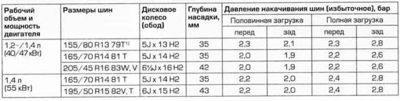 1) Для автомобиля без гидроусилителя рулевого…