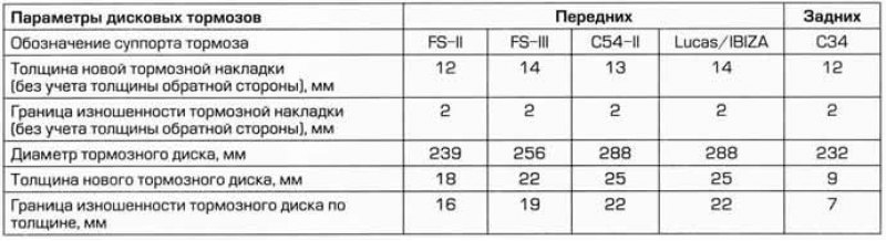 Технические характеристики тормозной системы